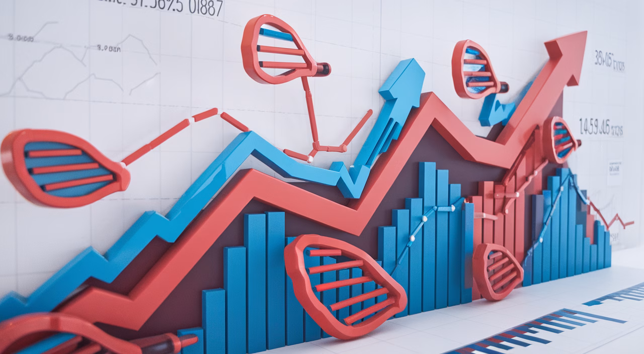 Genomics growth potential graph Genomics long-term growth